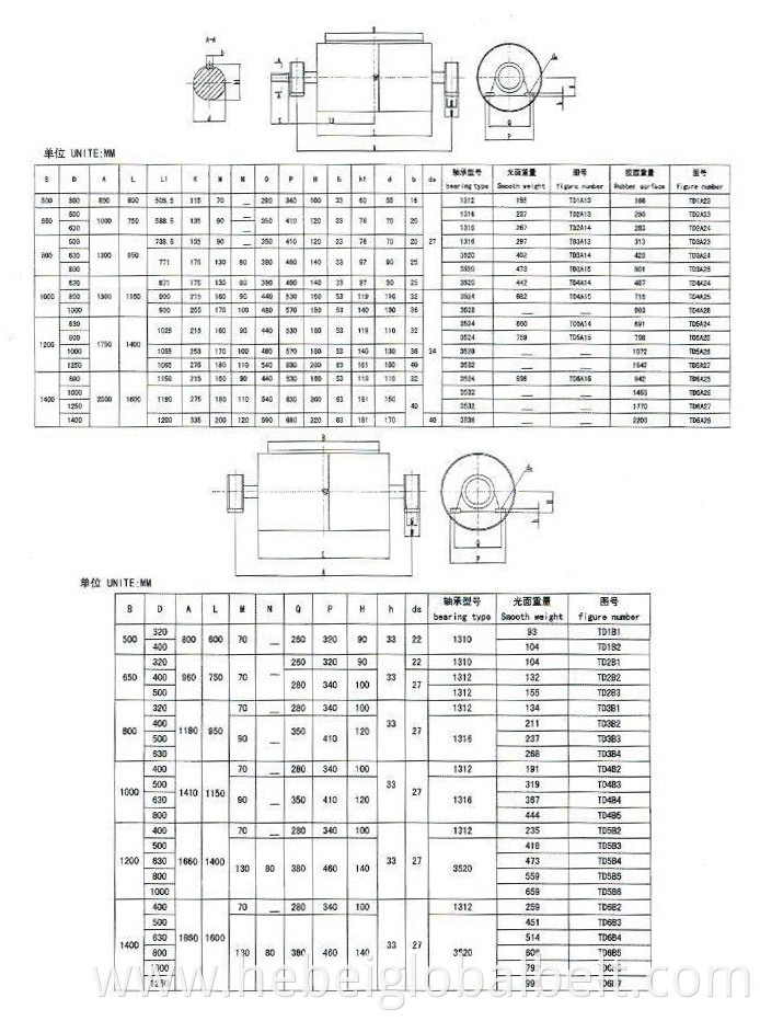 Cast Rubber Pulley